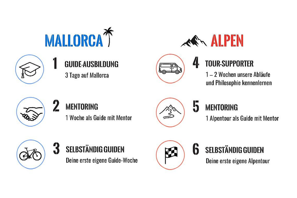 B4P_Website_DeinWegZumGuide_ohneUEberschrift